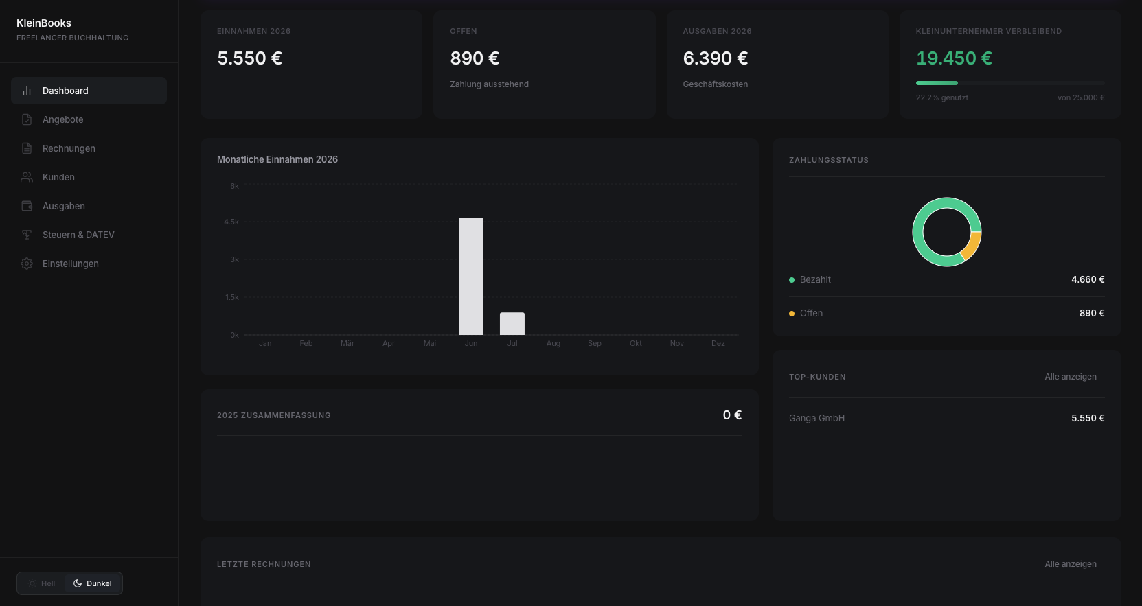 KleinBooks Dashboard — Umsatzübersicht für Kleinunternehmer & Freelancer