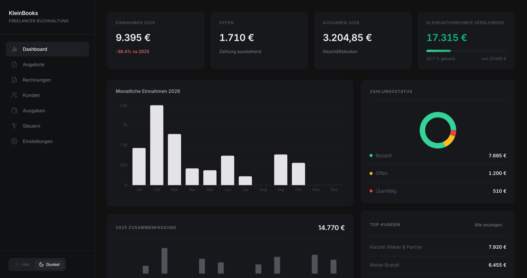KleinBooks Dashboard — Umsatzübersicht für Kleinunternehmer & Freelancer
